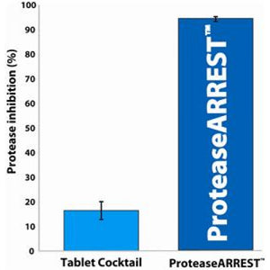 FOCUSâ„¢ ProteaseArrestâ„¢ [100X]